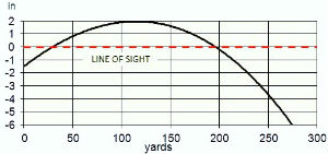 7x57 ballistics