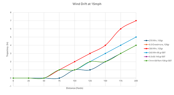 Bullet Windage Chart 4 