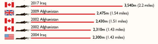 Siper record